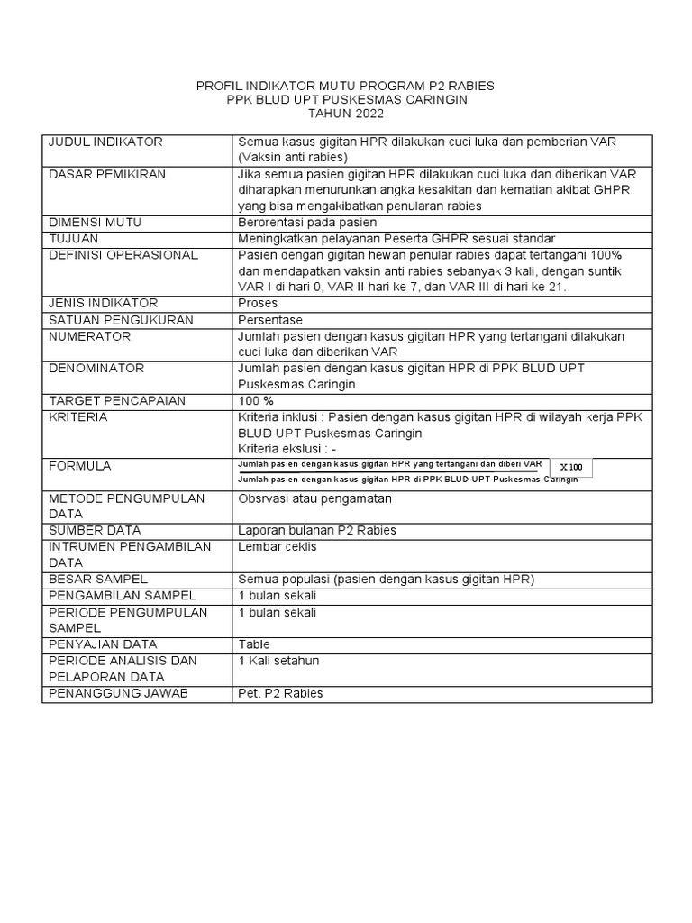 Indikator Program Rabies 2022 | PDF