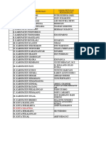 Data Lo DPW Dan DPD Se - Jawa Tengah