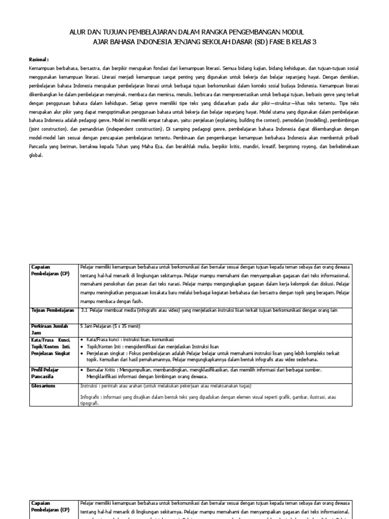 Modul Ajar Bahasa Indonesia SD Kelas 3 | PDF | Karier & Perkembangan ...