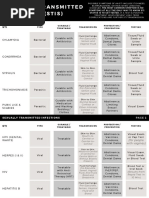 Bedsider Birth Control and Ec Chart | PDF