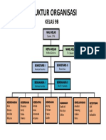Struktur Organisasi Kelas 9B