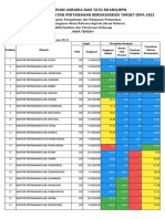 Ranking - Laporan ARA Jateng - SKMPP - 24 November 2022 Jam 09.33