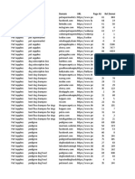 Pet Supplies Domains and Keywords Analysis