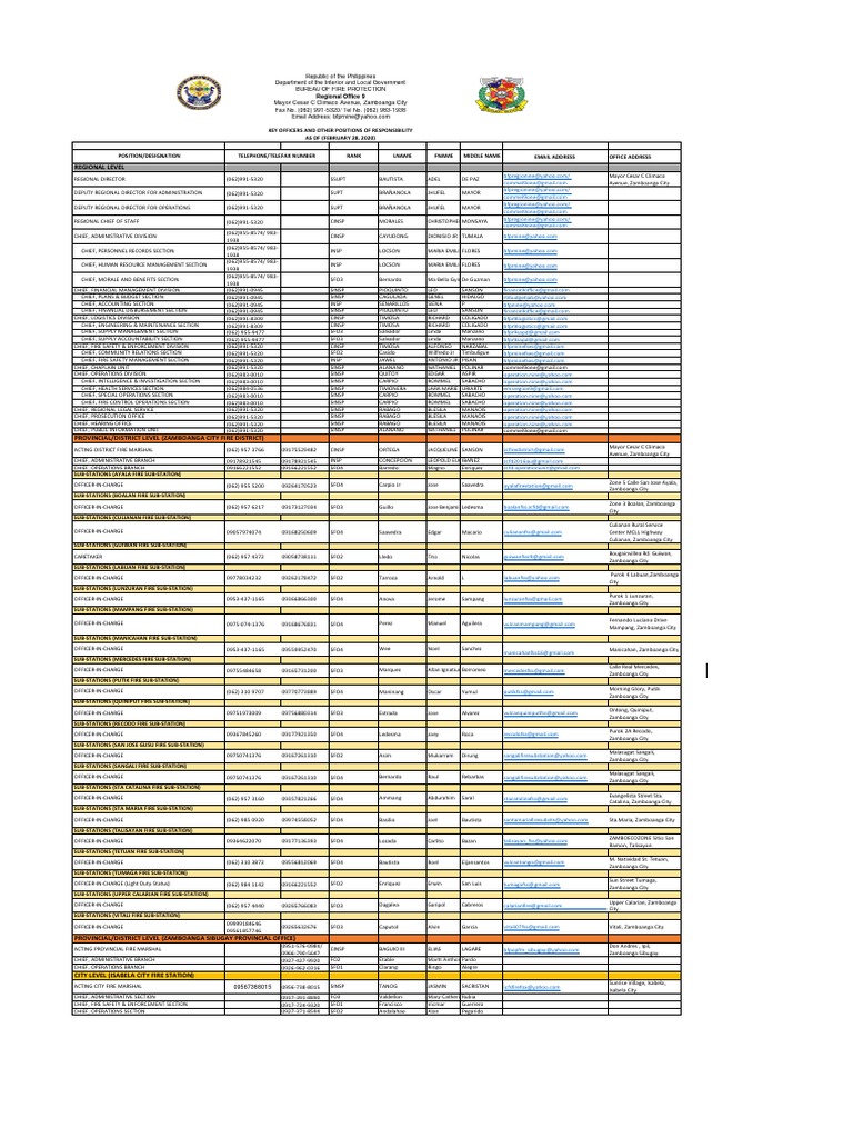 March BFPR9 Key Officers and Other Positions As of Feb 2021 | PDF ...
