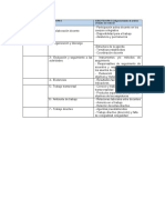 Categorias de Analisis Observaciones