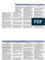 5 Años CONCLUSIONES DESCRIPTIVAS Abc