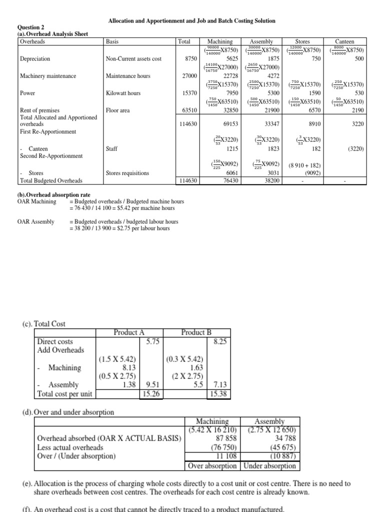 Overhead Allocation and Costing Analysis | PDF | Cost Of Goods Sold ...