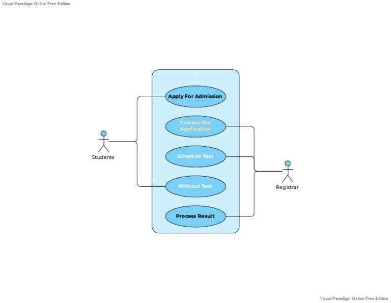 Use Case Diagram of Admission System | PDF