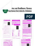 Chhindwara University Exam. 2020