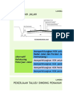 Pangantar Lankah Kerja PKD, Matrik Survei, Analisa Dan Tos Terkait Padat Karya Tunai