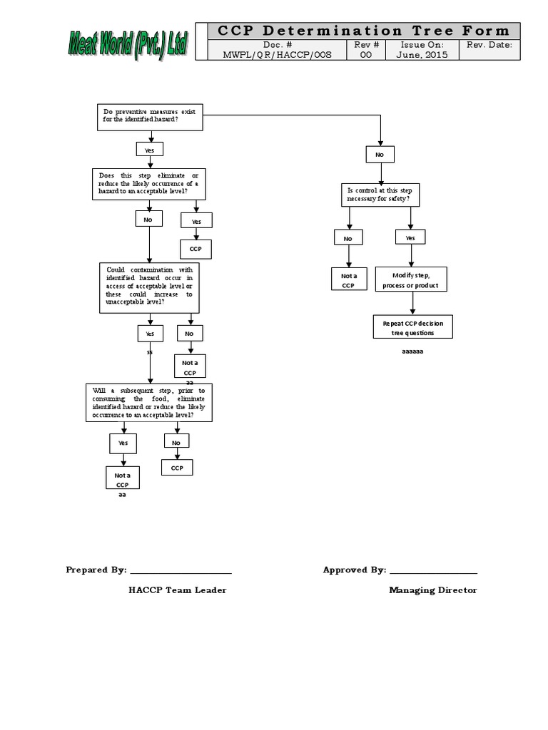 CCP Determination Tree for HACCP | PDF