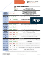 PerforMax-Plant-Optimization-Scorecard-Sample