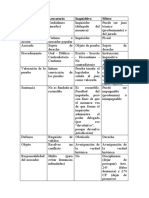 Cuadro Sistemas de Enjuiciamiento