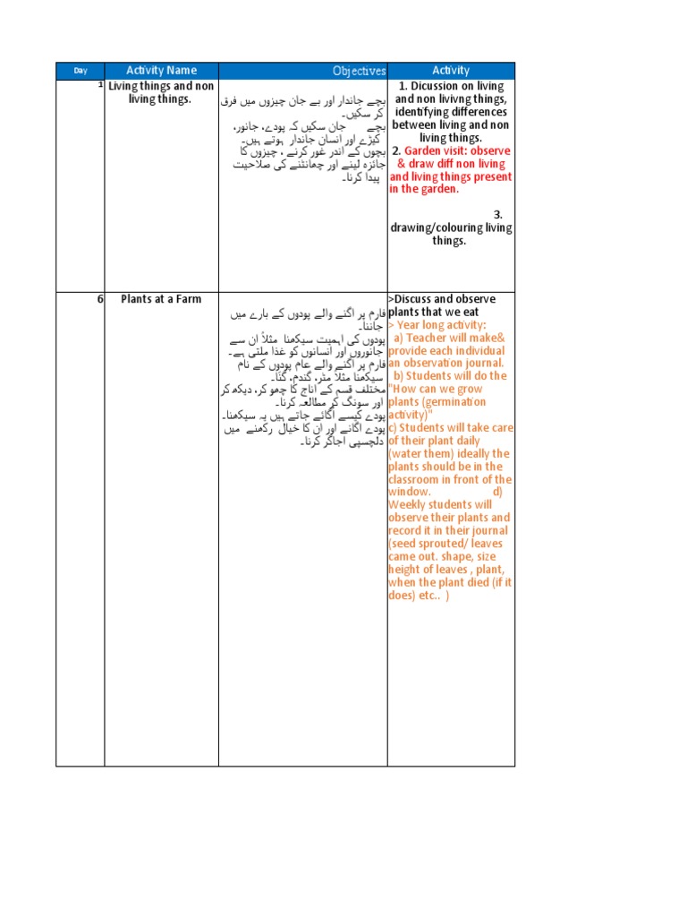 Curriculum Mapping | PDF | Foods | Seed