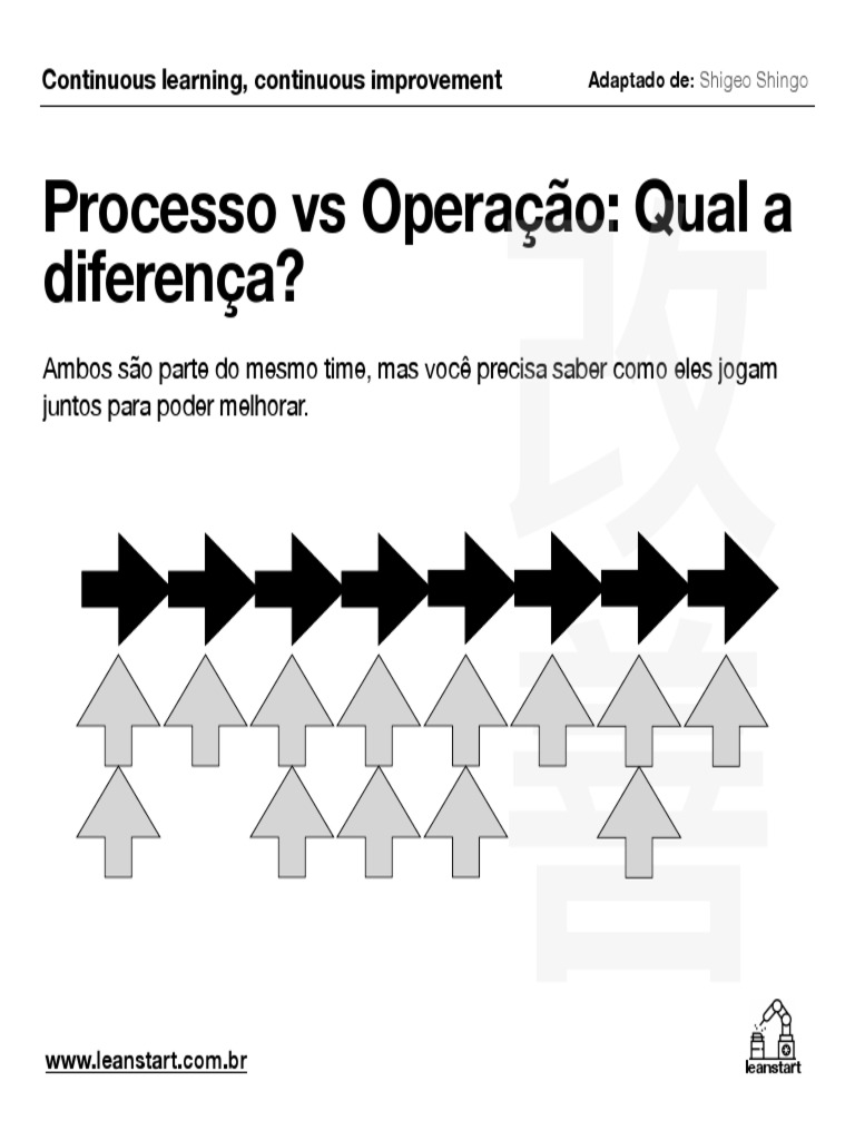 Diferença entre Processo e Operação | PDF | Dados | Matéria-prima