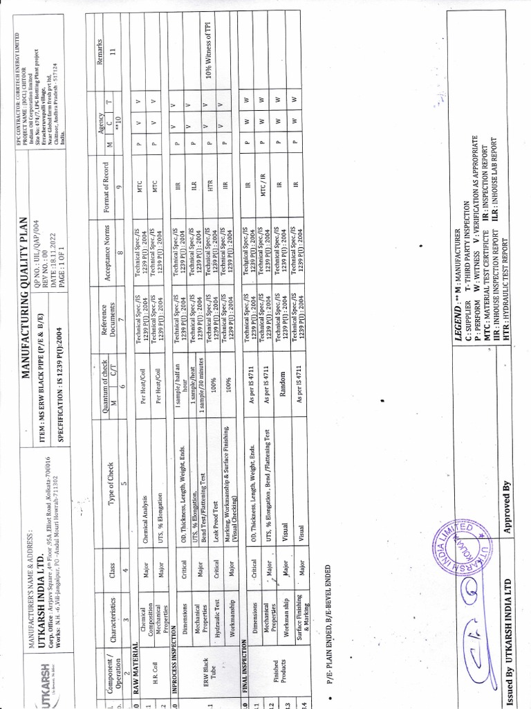Iocl Qap | PDF