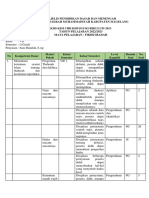 Kisi-Kisi Fikih Kelas 7 Pas 2022