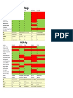 Comparison of MK2