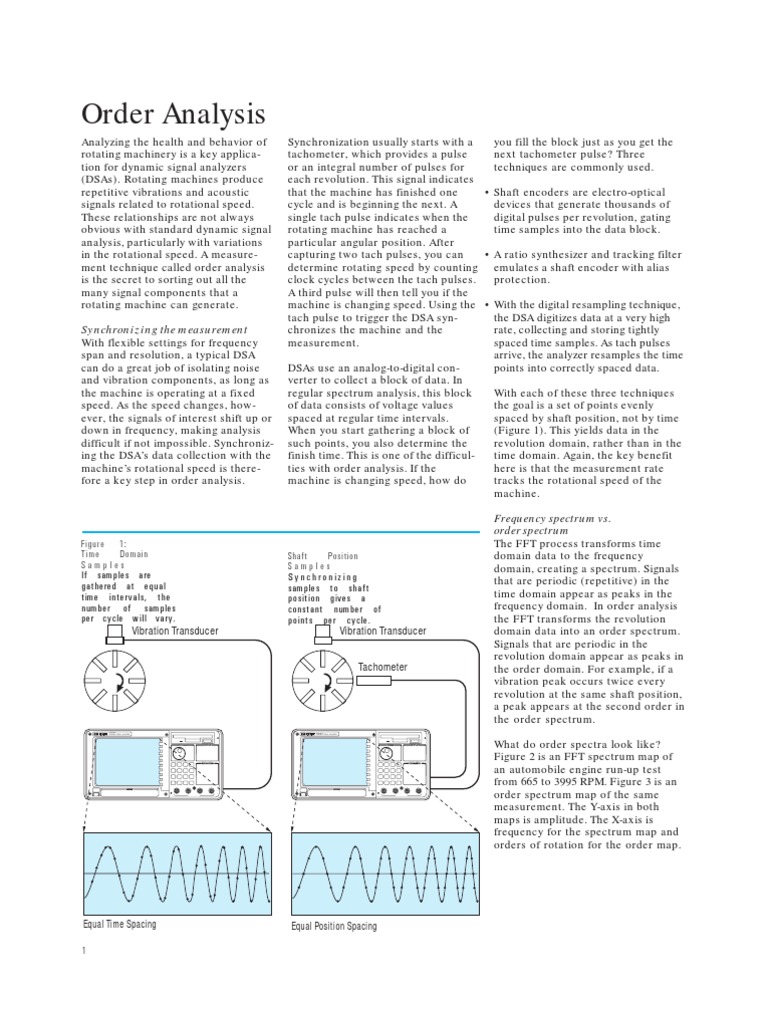 Order Analysis for Rotating Machinery | PDF | Spectral Density | Signal ...