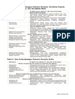 Kepmendikbudristek No 9 - Tentang Dimensi, Elemen, Dan Subelemen PPP SMK - Sikap Urut - Ref. Lukman