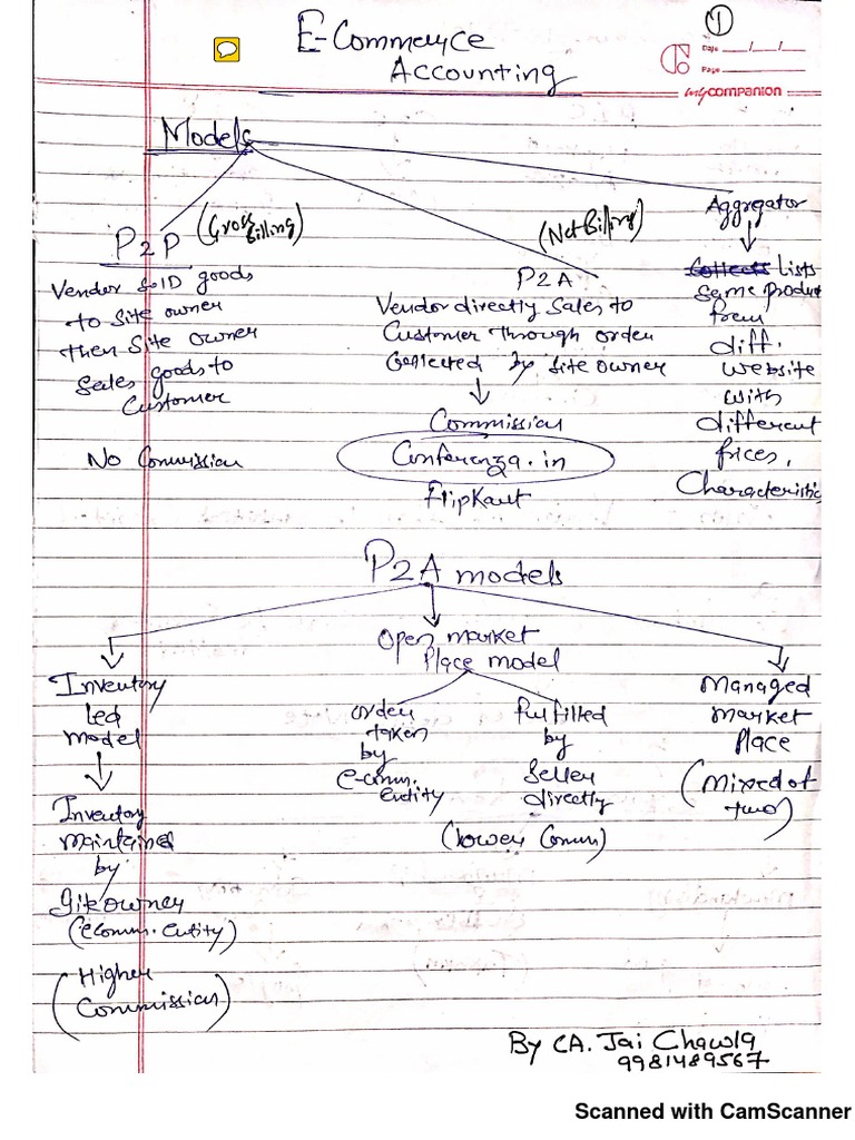 E Commerce Accounting Guide Pdf Pdf