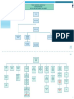 Organization Chart - MPT