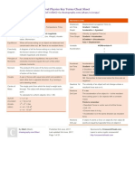 Physics Cheat Sheet