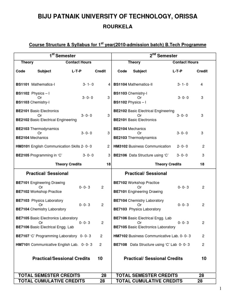 BPUT Rourkela B.Tech 1st Year Syllabus | PDF | Bipolar Junction ...