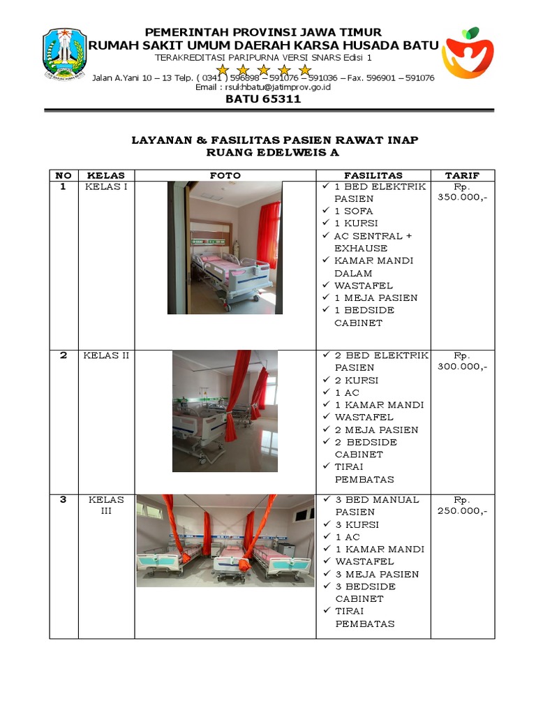 Fasilitas Ruang Rawat Inap | PDF
