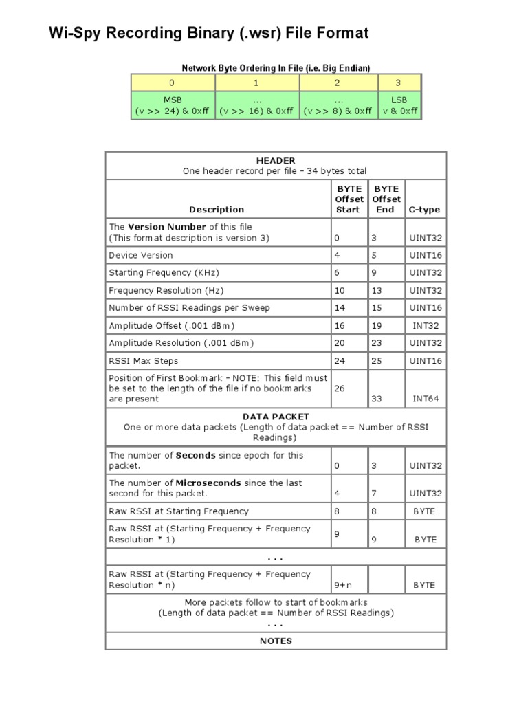 Wi-Spy Recording File Format Guide | PDF