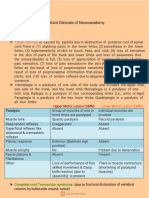 T.H. Clinicals of Neuroanatomy