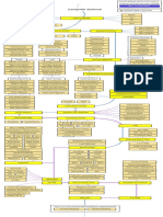 Detailed computer science roadmap