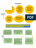 Árbol de Problemas