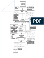 PDF Mind Map HDR - Compress