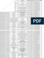 Nodel Offficer Dislist