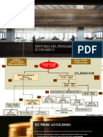 Historia Del Pensamiento Economico