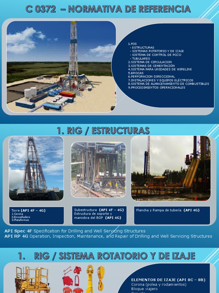 Reference standards rig inspection pdf herramientas sectores