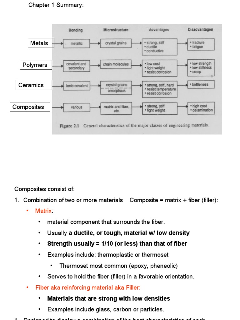 Composites Pdf Composite Material Fiberglass
