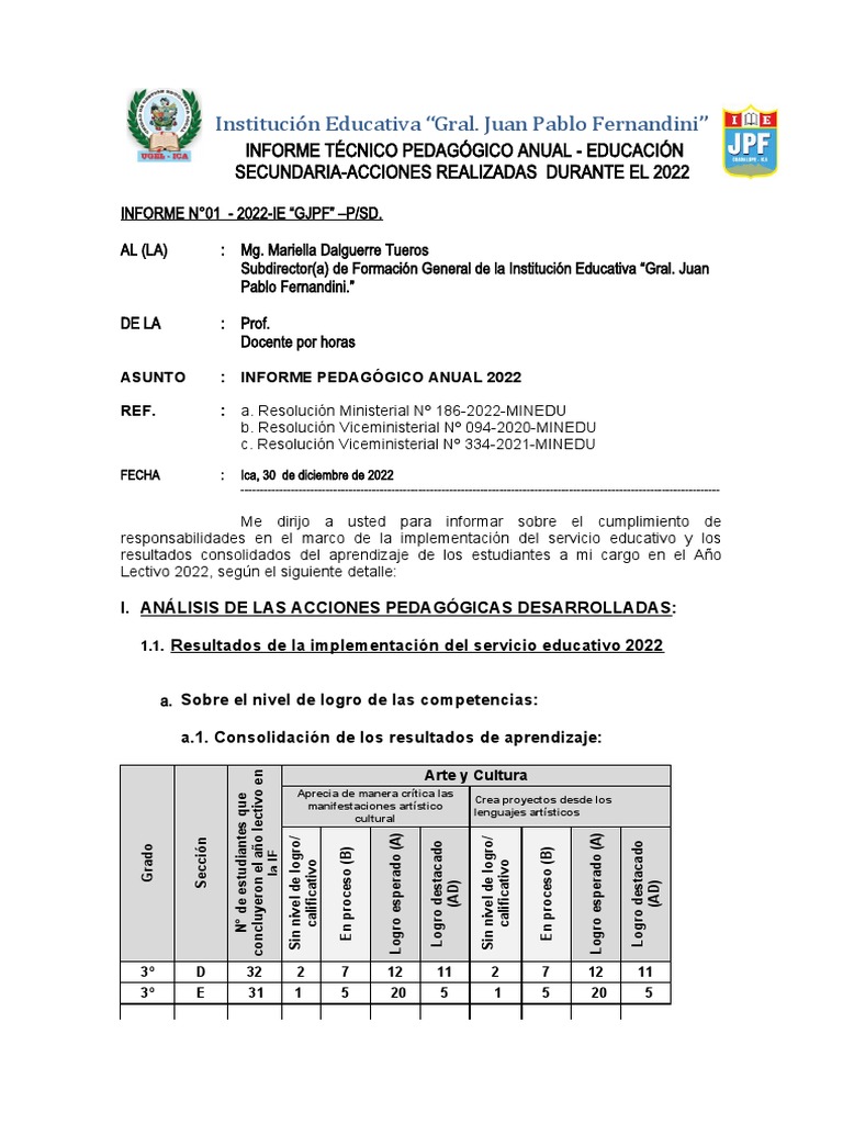 Informe Pedagógico Anual 2022 | PDF | Evaluación | Aprendizaje