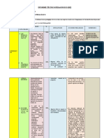 Informe Técnico Pedagógico - Inciial 2022