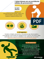 01_Infografia_Factores accidentes