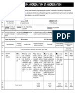 Coordination Et Subordination