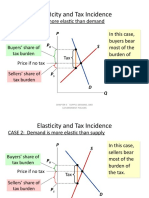Elasticity and Tax Incidence