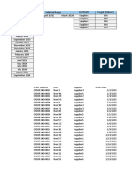 Supply Chain Dashboard T