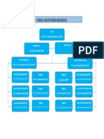 Struktur Organisasi KKI 34