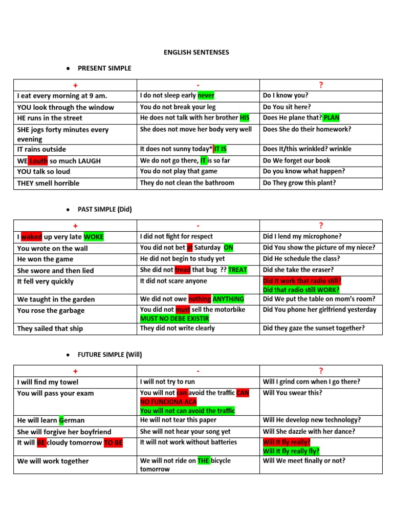 English Sentenses | PDF
