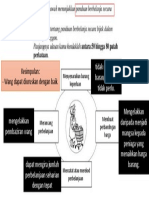 Berbelanja Secara Bijak