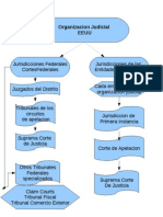 Organizacion Judicial de Los Estados Unidos