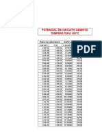 Curvas Polarización 500C