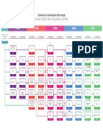 Cadena de Correlatividades Odontología: Plan de Estudios 1994 - Actualización 2016 (P7V9)